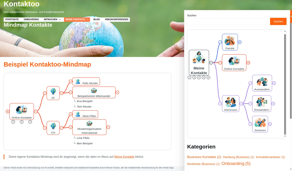Kontaktoo Mindmap
